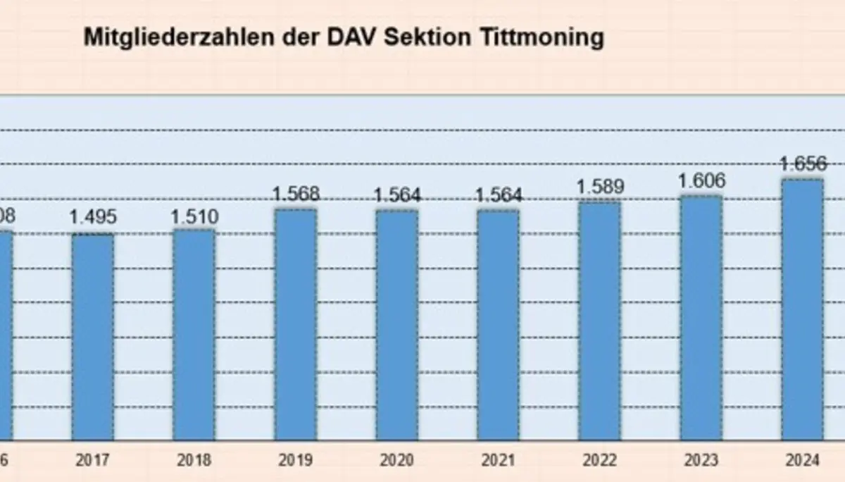 © DAV Tittmoning